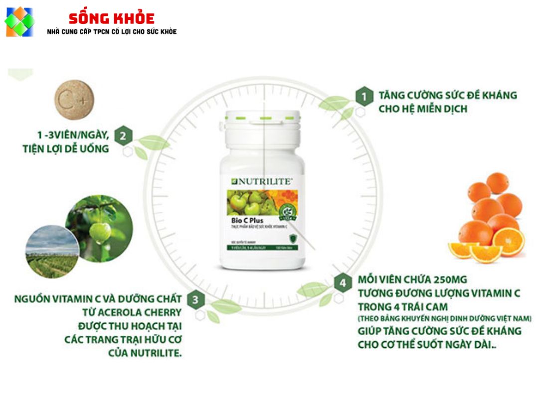 Đối tượng sử dụng sản phẩm Nutrilite Bio C Plus